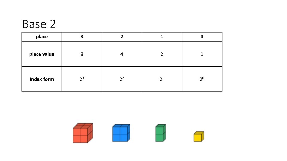 Base 2 place 3 2 1 0 place value 8 4 2 1 Index
