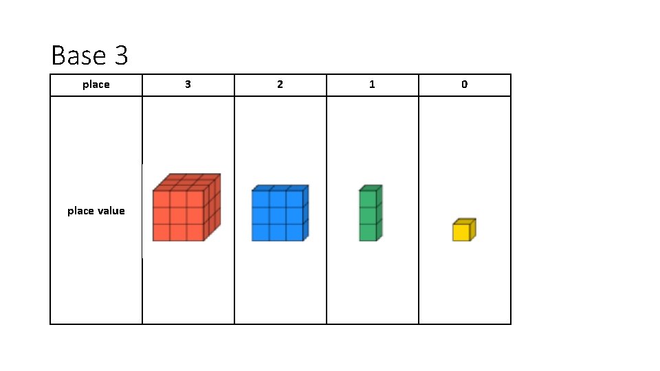 Base 3 place value 3 2 1 0 