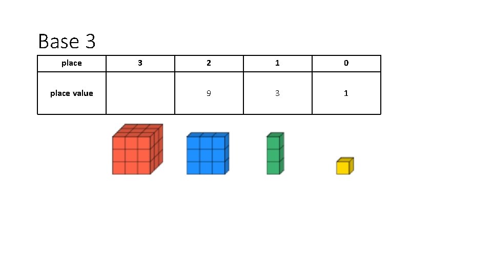 Base 3 place value 3 2 1 0 9 3 1 