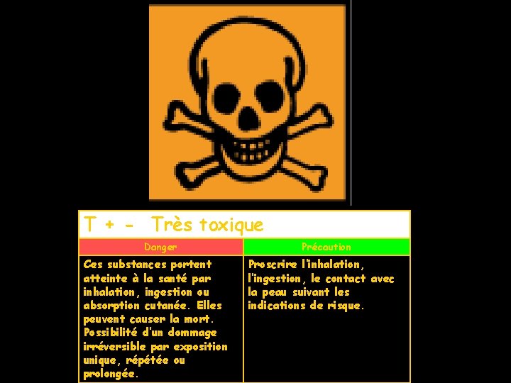 T + - Très toxique Danger Ces substances portent atteinte à la santé par