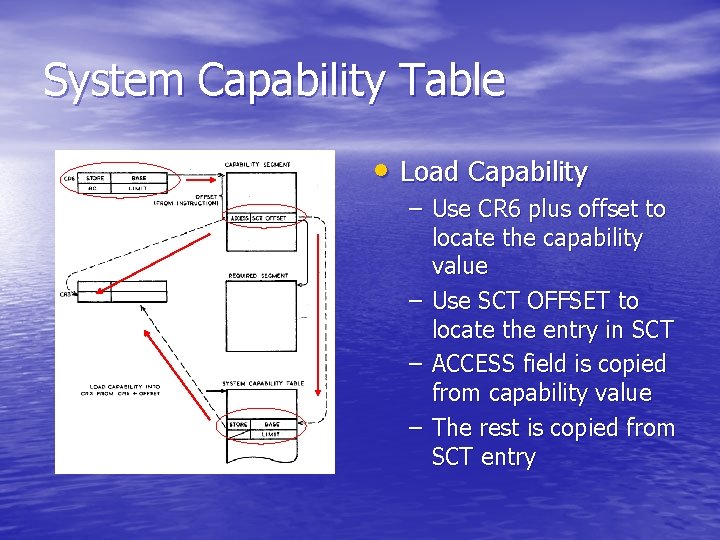 System Capability Table • Load Capability – Use CR 6 plus offset to locate