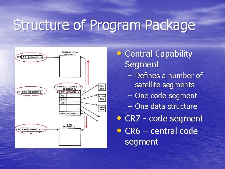 Structure of Program Package • Central Capability Segment – Defines a number of satellite