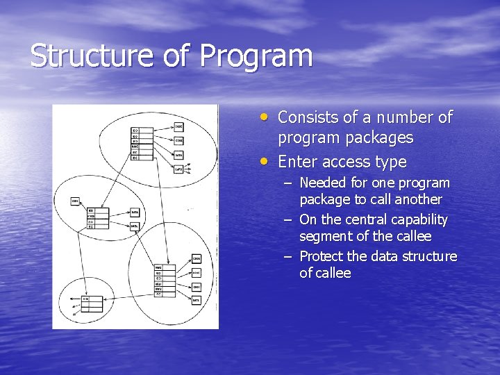 Structure of Program • Consists of a number of • program packages Enter access