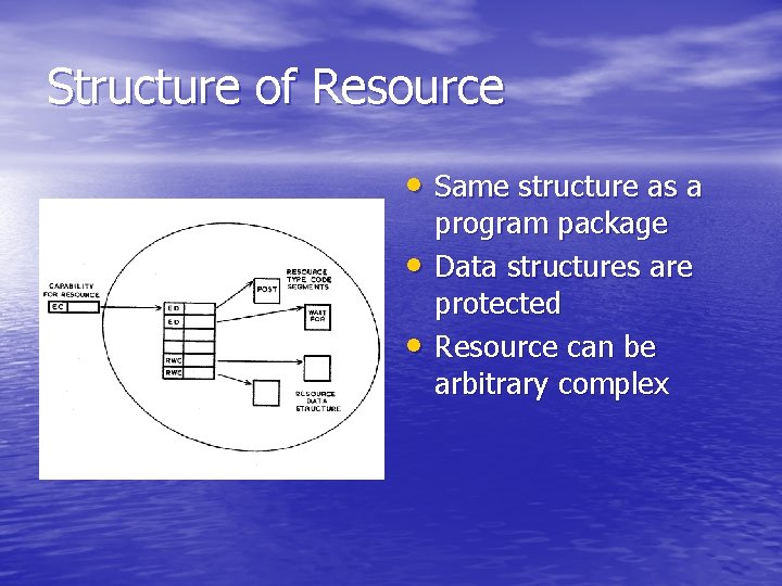 Structure of Resource • Same structure as a • • program package Data structures