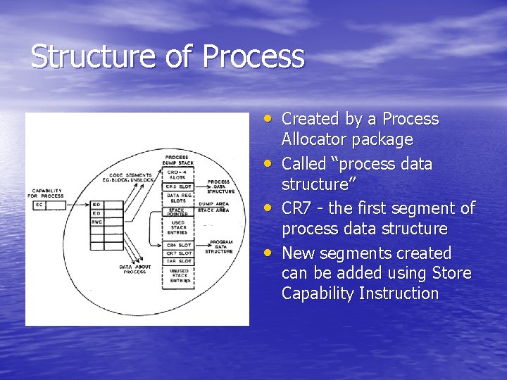 Structure of Process • Created by a Process • • • Allocator package Called