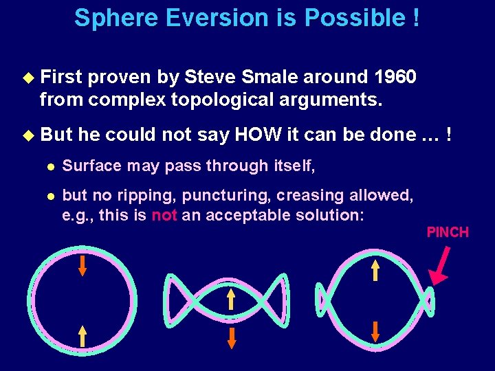 Sphere Eversion is Possible ! u First proven by Steve Smale around 1960 from