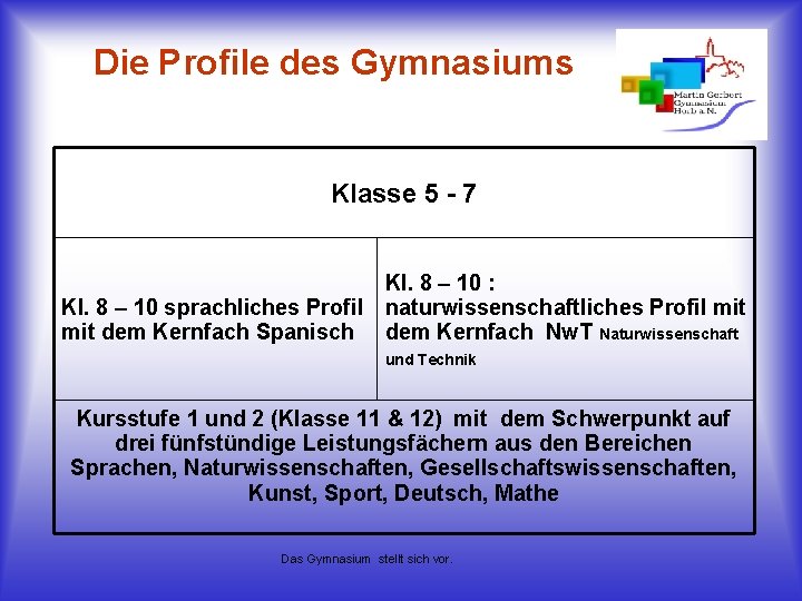 Die Profile des Gymnasiums Klasse 5 - 7 Kl. 8 – 10 : Kl.