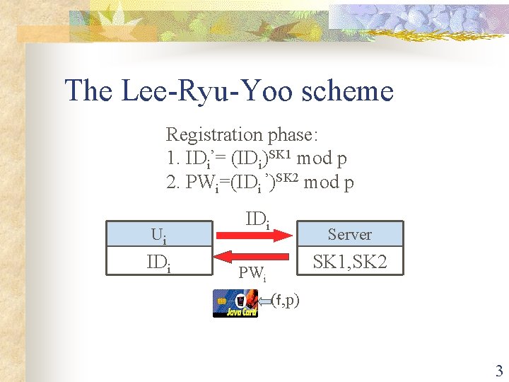 The Lee-Ryu-Yoo scheme Registration phase: 1. IDi’= (IDi)SK 1 mod p 2. PWi=(IDi ’)SK
