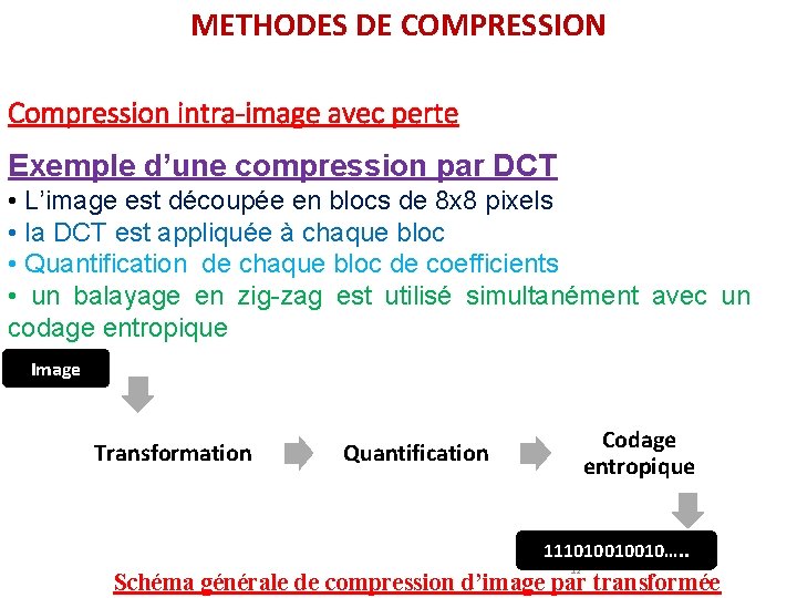METHODES DE COMPRESSION Compression intra-image avec perte Exemple d’une compression par DCT • L’image