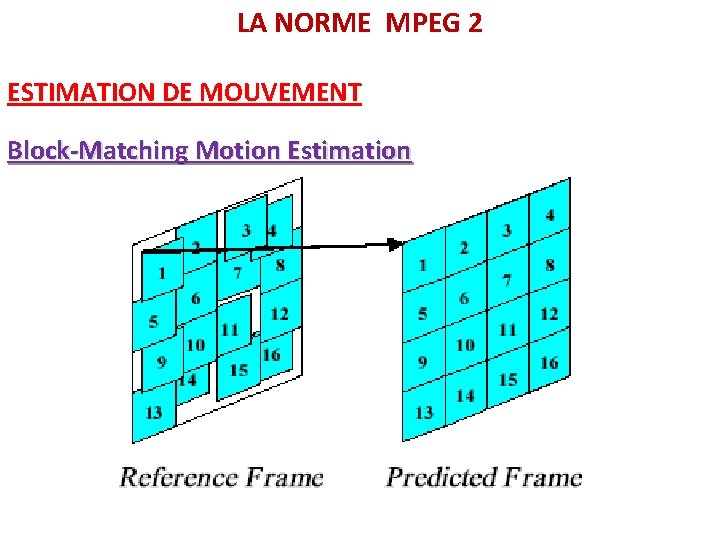 LA NORME MPEG 2 ESTIMATION DE MOUVEMENT Block-Matching Motion Estimation 