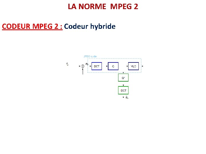 LA NORME MPEG 2 CODEUR MPEG 2 : Codeur hybride 
