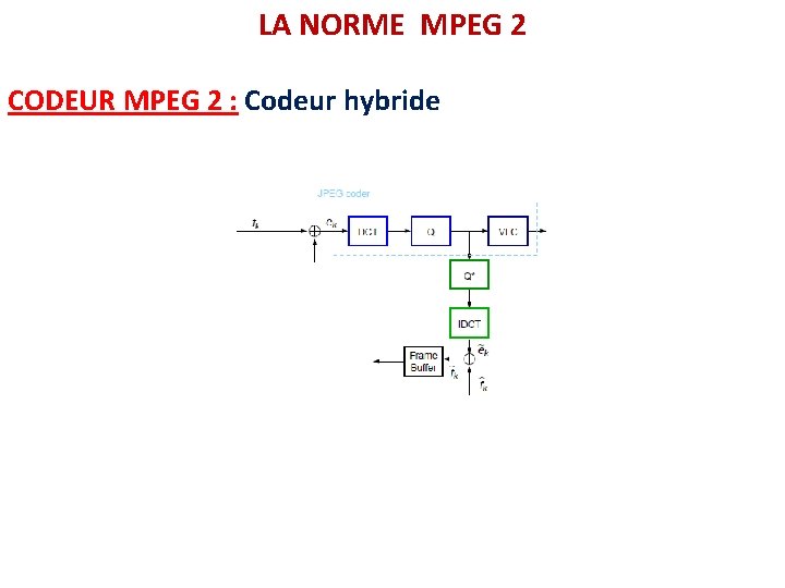 LA NORME MPEG 2 CODEUR MPEG 2 : Codeur hybride 