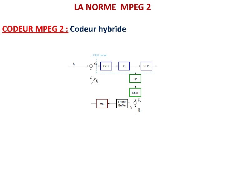 LA NORME MPEG 2 CODEUR MPEG 2 : Codeur hybride 
