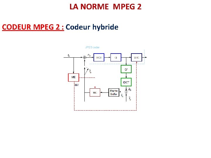 LA NORME MPEG 2 CODEUR MPEG 2 : Codeur hybride 