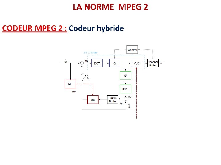 LA NORME MPEG 2 CODEUR MPEG 2 : Codeur hybride 