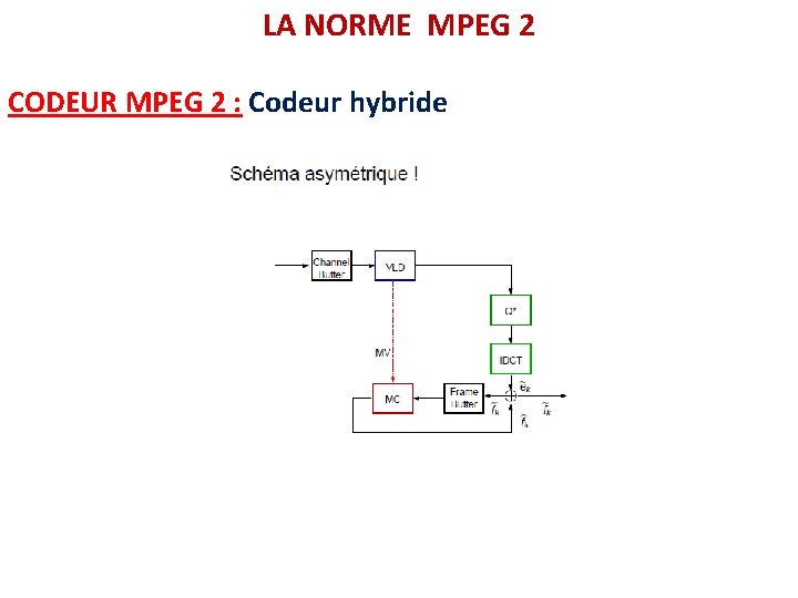 LA NORME MPEG 2 CODEUR MPEG 2 : Codeur hybride 