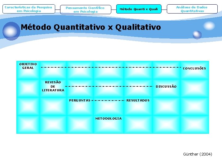 Características da Pesquisa em Psicologia Pensamento Científico em Psicologia Método Quanti x Quali Análises