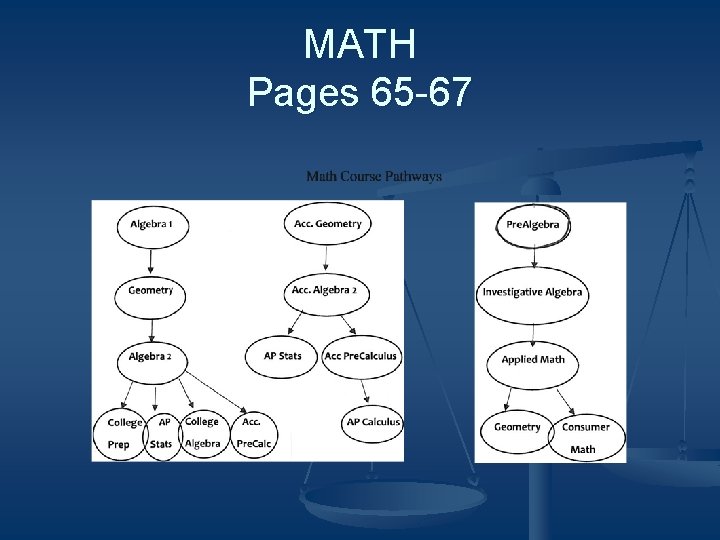 MATH Pages 65 -67 
