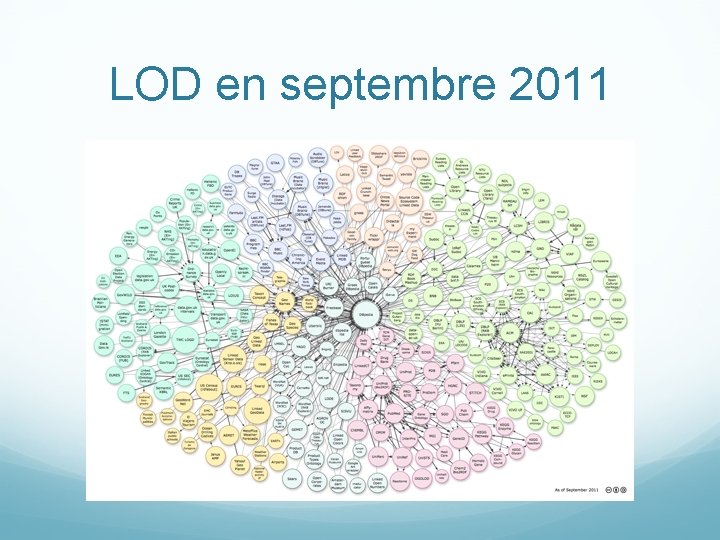 LOD en septembre 2011 