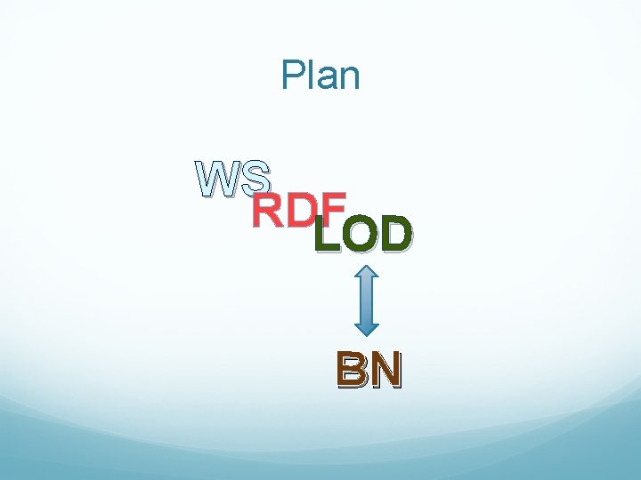 Plan WS RDF LOD BN 