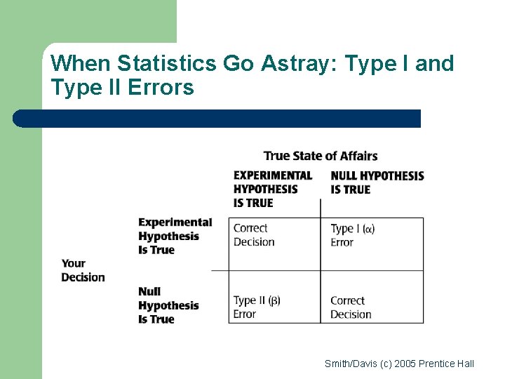 When Statistics Go Astray: Type I and Type II Errors Smith/Davis (c) 2005 Prentice