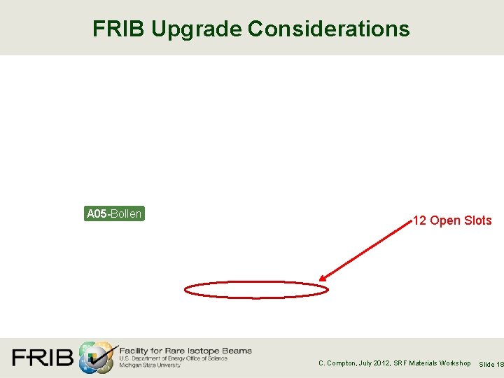 FRIB Upgrade Considerations A 05 -Bollen 12 Open Slots C. Compton, July 2012, SRF