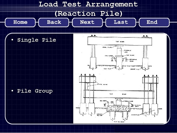 Load Test Arrangement (Reaction Pile) • Single Pile • Pile Group 
