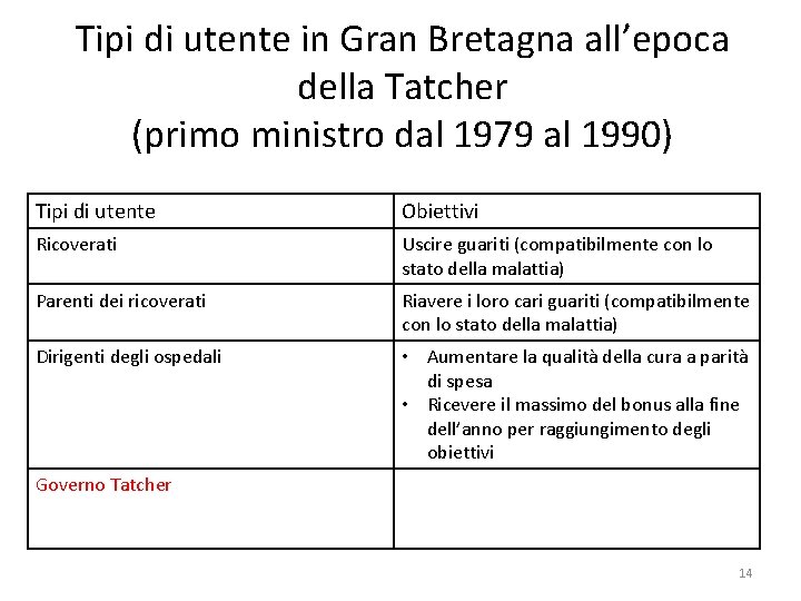 Tipi di utente in Gran Bretagna all’epoca della Tatcher (primo ministro dal 1979 al