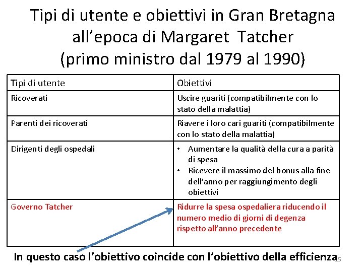 Tipi di utente e obiettivi in Gran Bretagna all’epoca di Margaret Tatcher (primo ministro