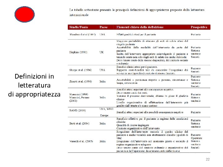 Definizioni in letteratura di appropriatezza 22 