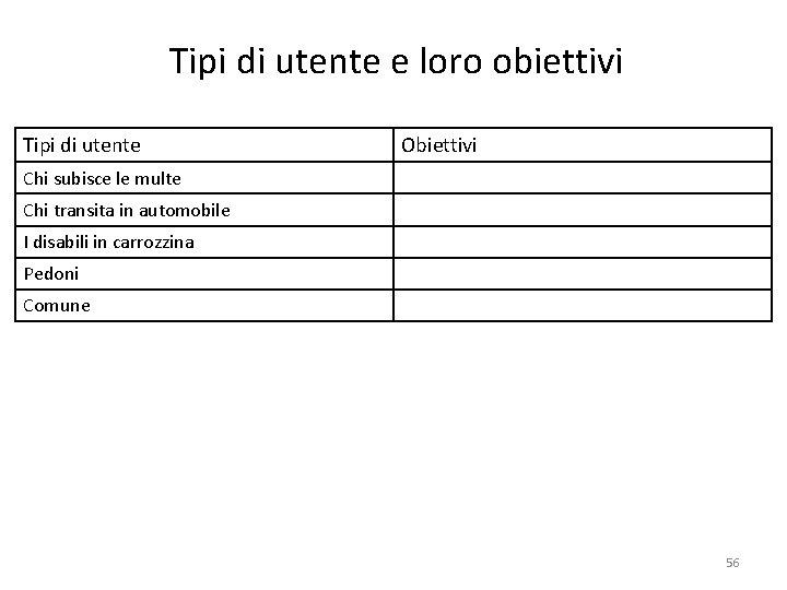 Tipi di utente e loro obiettivi Tipi di utente Obiettivi Chi subisce le multe