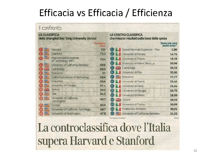 Efficacia vs Efficacia / Efficienza 81 