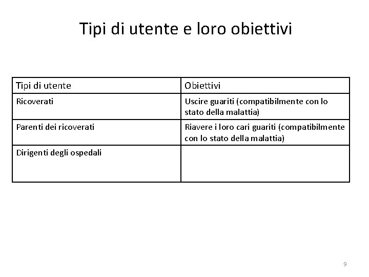 Tipi di utente e loro obiettivi Tipi di utente Obiettivi Ricoverati Uscire guariti (compatibilmente