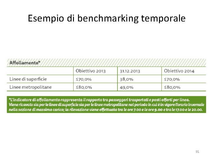 Esempio di benchmarking temporale 91 