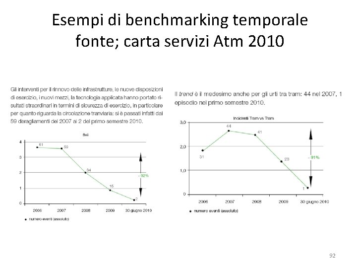 Esempi di benchmarking temporale fonte; carta servizi Atm 2010 92 