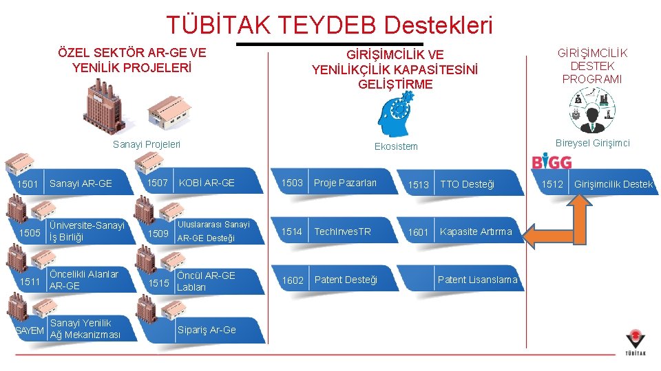 TÜBİTAK TEYDEB Destekleri ÖZEL SEKTÖR AR-GE VE YENİLİK PROJELERİ GİRİŞİMCİLİK VE YENİLİKÇİLİK KAPASİTESİNİ GELİŞTİRME