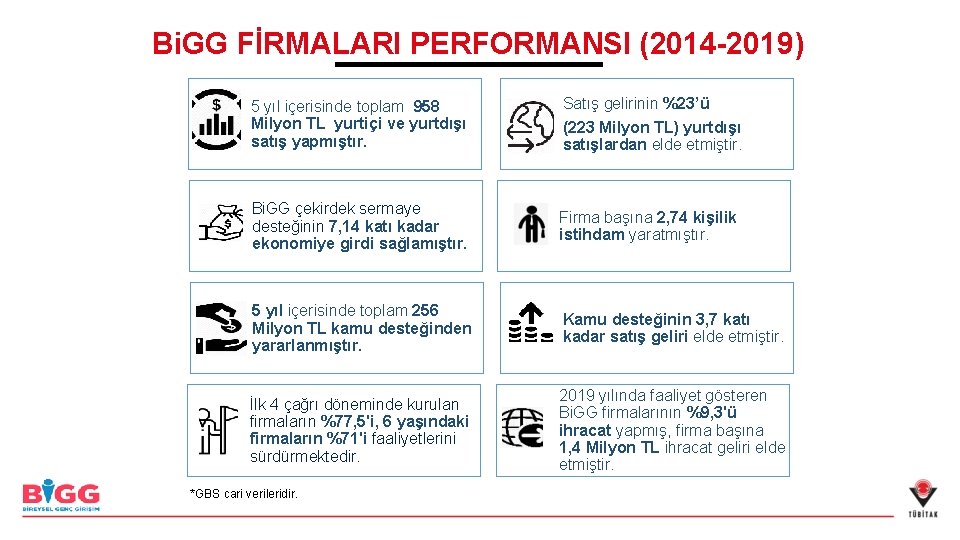 Bi. GG FİRMALARI PERFORMANSI (2014 -2019) 5 yıl içerisinde toplam 958 Milyon TL yurtiçi