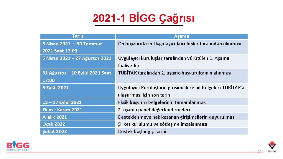 2021 -1 BİGG Çağrısı Tarih 5 Nisan 2021 – 30 Temmuz 2021 Saat 17: