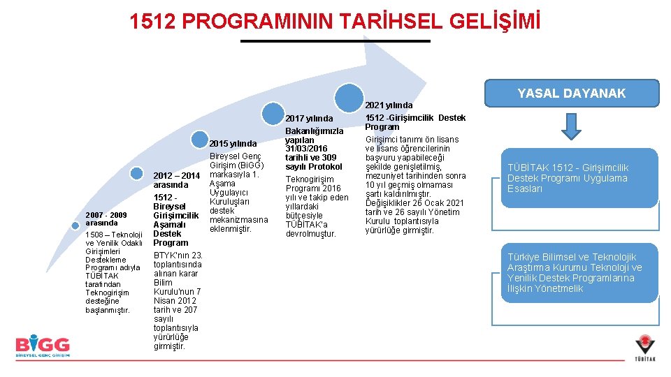 1512 PROGRAMININ TARİHSEL GELİŞİMİ YASAL DAYANAK 2021 yılında 2017 yılında 2015 yılında 2007 -