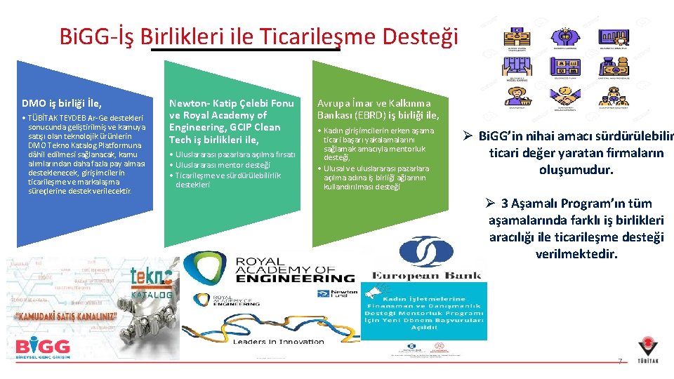 Bi. GG-İş Birlikleri ile Ticarileşme Desteği DMO iş birliği İle, • TÜBİTAK TEYDEB Ar-Ge