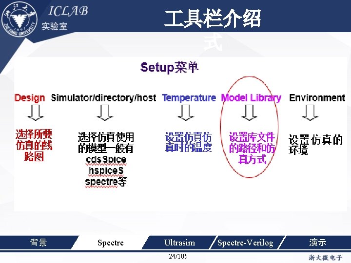 单击此处编辑母版标题样 具栏介绍 式 背景 Spectre Ultrasim 24/105 Spectre-Verilog 演示 