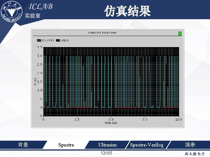 单击此处编辑母版标题样 仿真结果 式 背景 Spectre Ultrasim 52/105 Spectre-Verilog 演示 