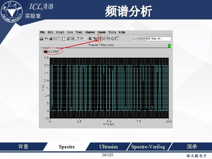 单击此处编辑母版标题样 频谱分析 式 背景 Spectre Ultrasim 54/105 Spectre-Verilog 演示 