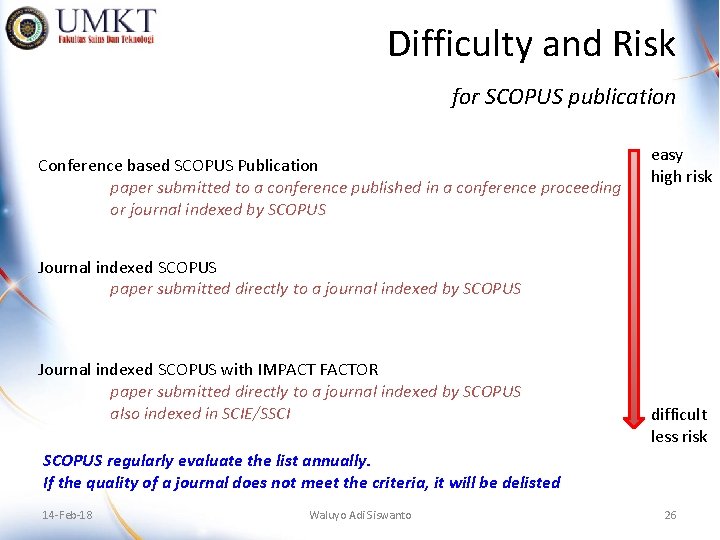 Difficulty and Risk for SCOPUS publication Conference based SCOPUS Publication paper submitted to a