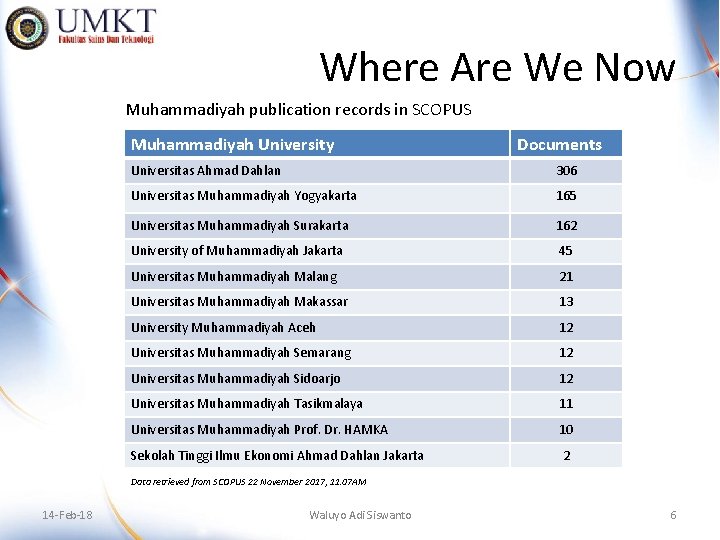 Where Are We Now Muhammadiyah publication records in SCOPUS Muhammadiyah University Documents Universitas Ahmad