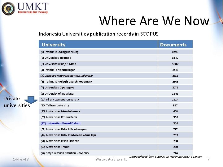 Where Are We Now Indonesia Universities publication records in SCOPUS University Private universities Documents