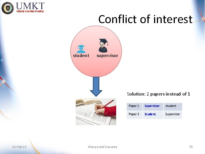 Conflict of interest student supervisor Solution: 2 papers instead of 1 14 -Feb-18 Waluyo