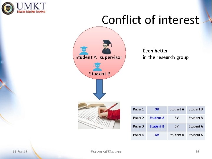 Conflict of interest Student A supervisor Even better in the research group Student B