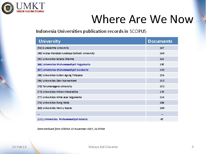 Where Are We Now Indonesia Universities publication records in SCOPUS University Documents (59) Gunadarma