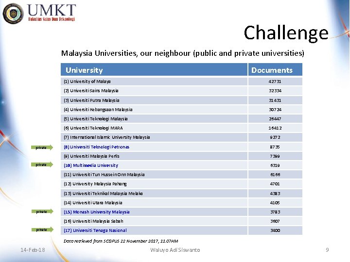 Challenge Malaysia Universities, our neighbour (public and private universities) University private Documents (1) University